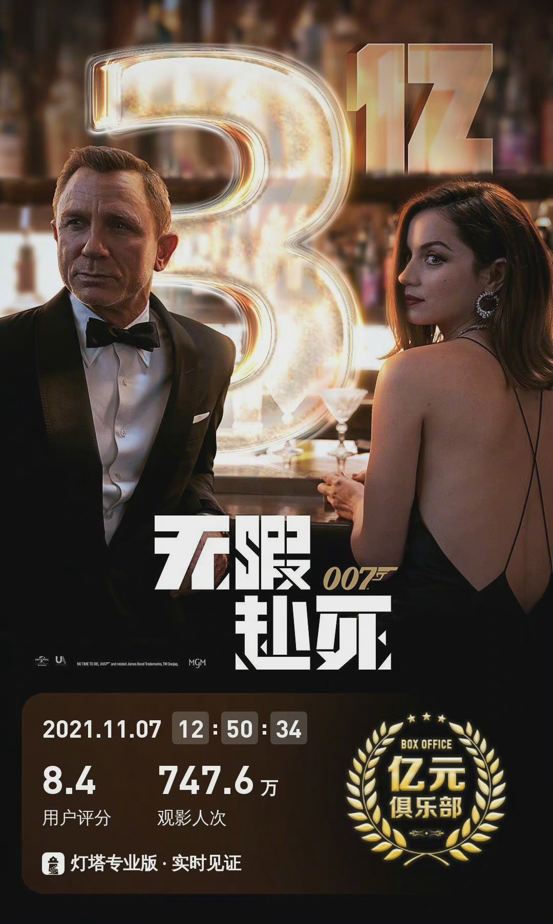 007無暇赴死國內上映第10天票房破3億元