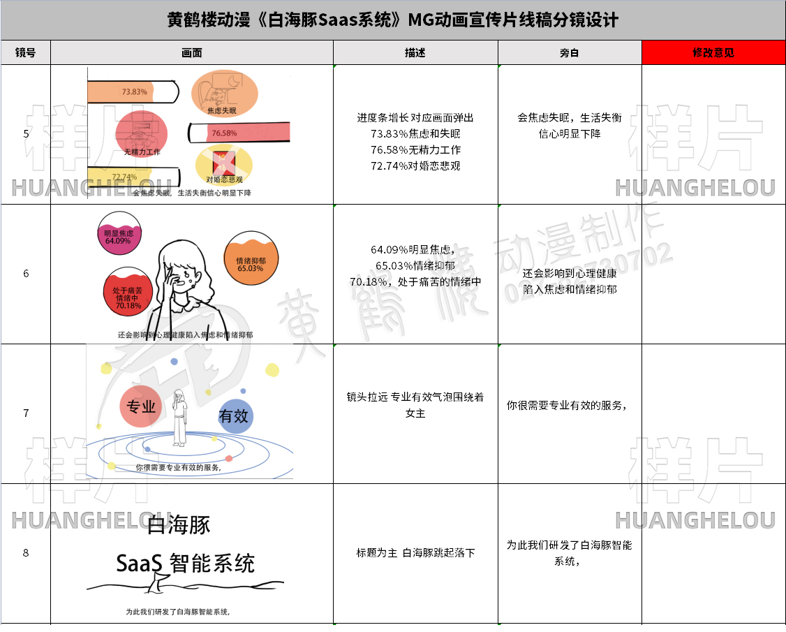 黄鹤楼动漫《广州白海豚Saas系统》MG动画宣传片线稿分镜设计5-8.jpg