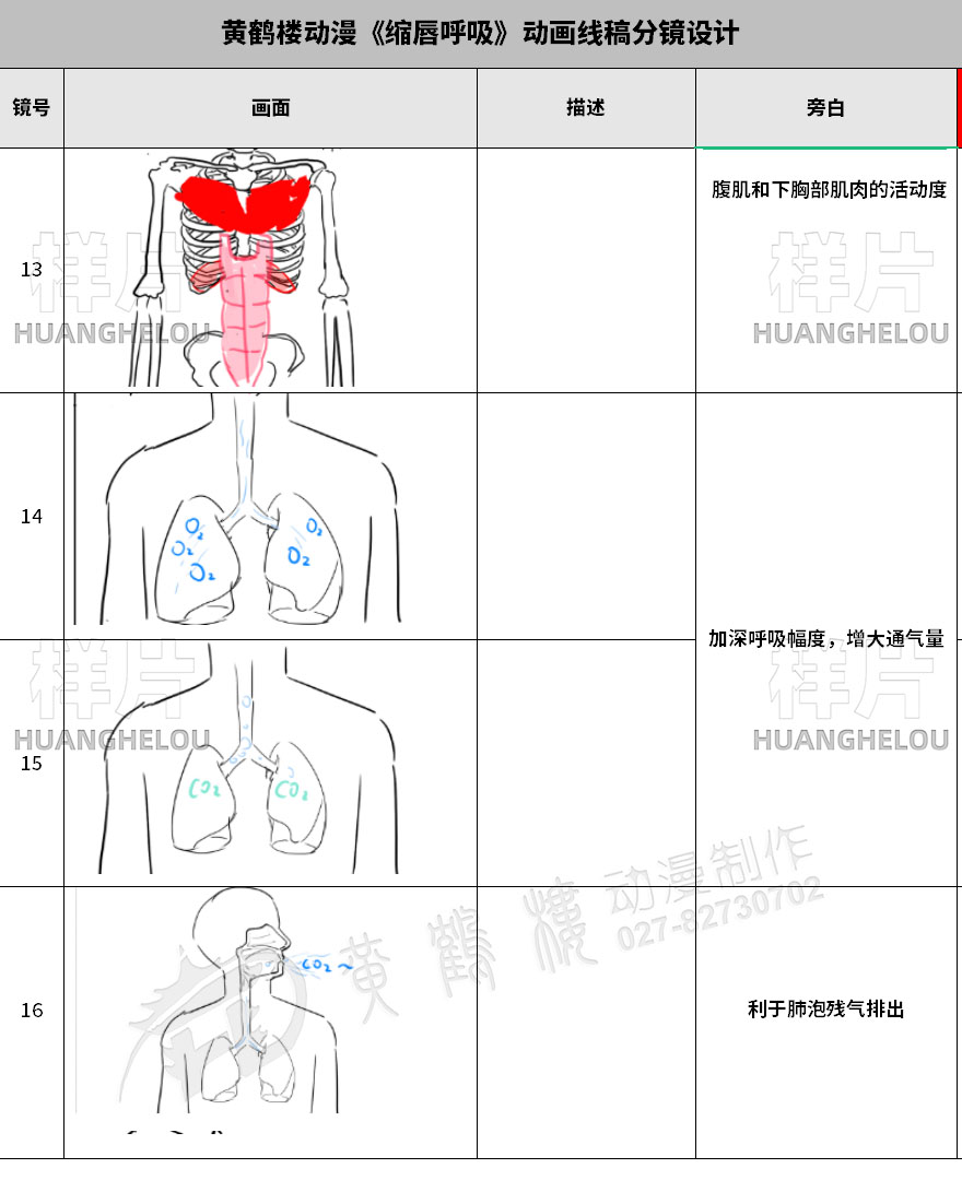 動畫制作《縮唇呼吸》醫(yī)療康復(fù)動漫宣傳片動畫線稿分鏡設(shè)計(jì)13-16.jpg