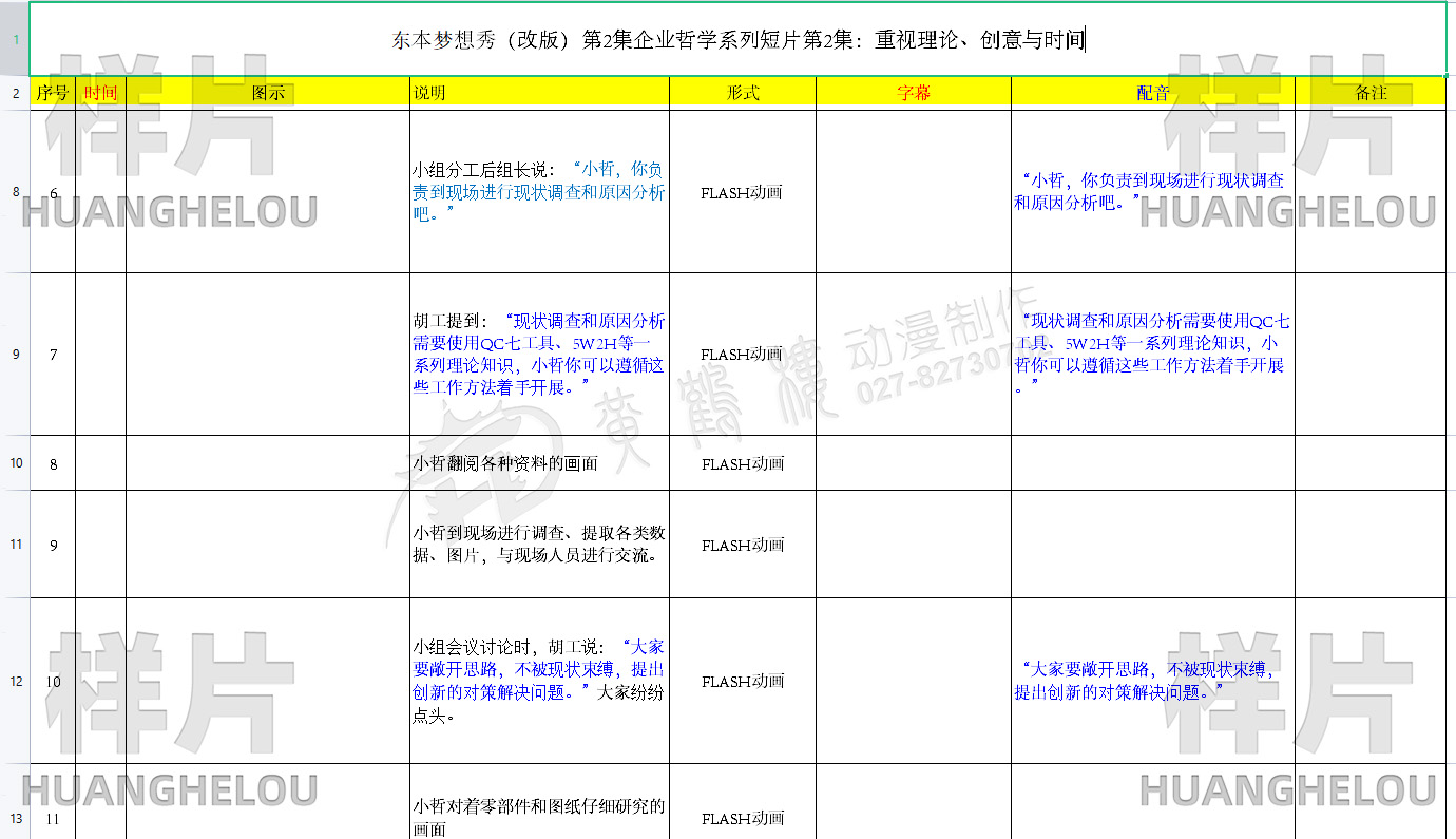 東風(fēng)本田《小哲成長(zhǎng)日記》MG動(dòng)畫(huà)制作腳本02.jpg