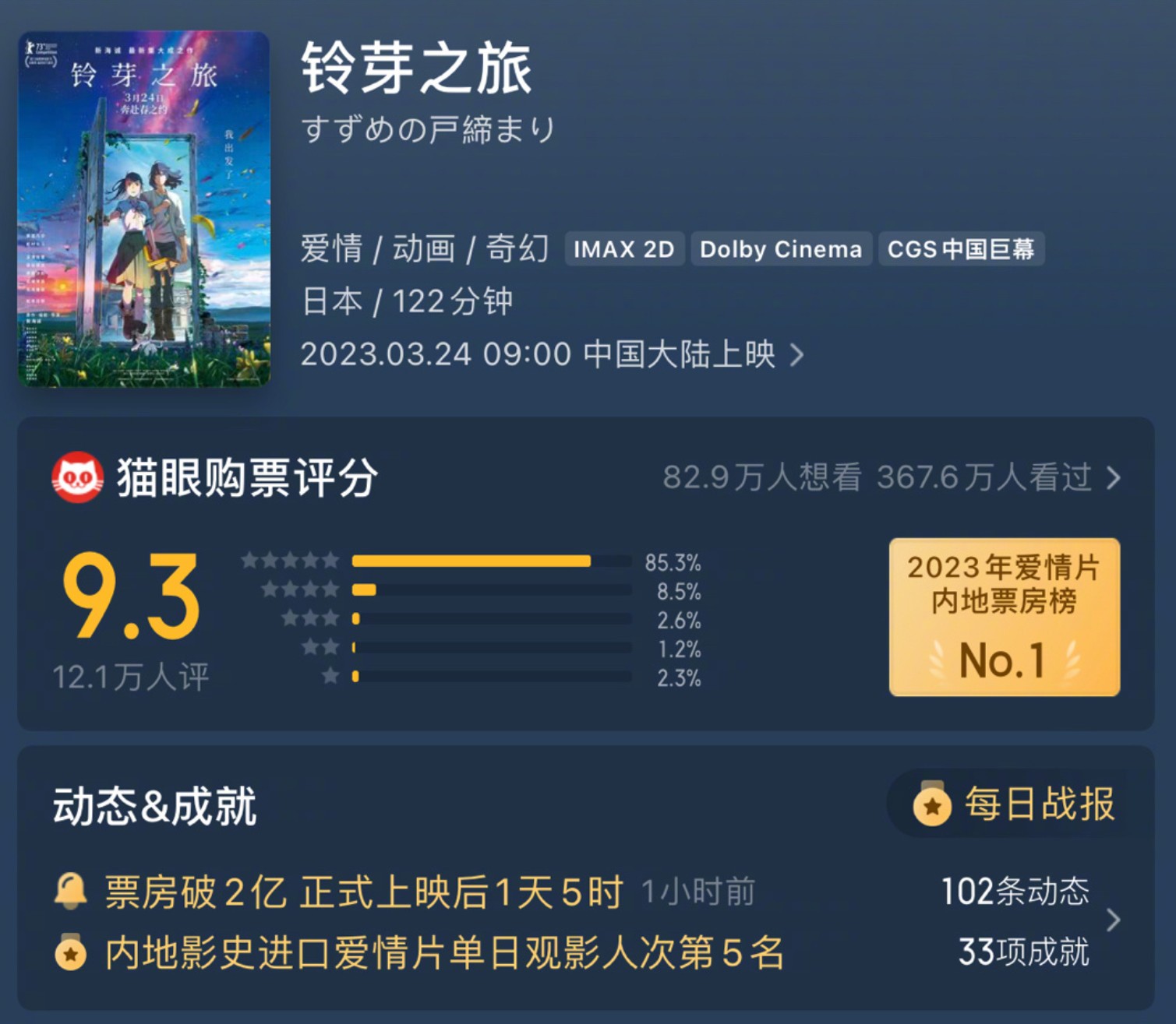 动画制作《铃芽之旅》国内现已破2亿 豆瓣7.6分